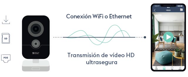 Una cámara de tecnología profesional.
